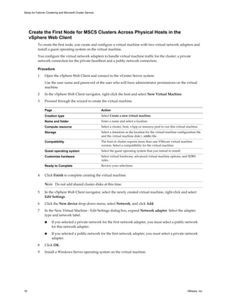 Setup for Failover Clustering and Microsoft Cluster Service 
Create the First Node for MSCS Clusters Across Physical Hosts in the 
vSphere Web Client 
To create the first node, you create and configure a virtual machine with two virtual network adapters and 
install a guest operating system on the virtual machine. 
You configure the virtual network adapters to handle virtual machine traffic for the cluster: a private 
network connection for the private heartbeat and a public network connection. 
Procedure 
1 Open the vSphere Web Client and connect to the vCenter Server system. 
Use the user name and password of the user who will have administrator permissions on the virtual 
machine. 
2 In the vSphere Web Client navigator, right-click the host and select New Virtual Machine. 
3 Proceed through the wizard to create the virtual machine. 
Page Action 
Creation type Select Create a new virtual machine. 
Name and folder Enter a name and select a location. 
Compute resource Select a cluster, host, vApp or resource pool to run this virtual machine. 
Storage Select a datastore as the location for the virtual machine configuration file 
and the virtual machine disk (.vmdk) file. 
Compatibility The host or cluster suports more than one VMware virtual machine 
version. Select a compatibility for the virtual machine. 
Guest operating system Select the guest operating system that you intend to install. 
Customize hardware Select virtual hardware, advanced virtual machine options, and SDRS 
rules. 
Ready to Complete Review your selections. 
4 Click Finish to complete creating the virtual machine. 
NOTE Do not add shared cluster disks at this time. 
5 In the vSphere Web Client navigator, select the newly created virtual machine, right-click and select 
Edit Settings. 
6 Click the New device drop-down menu, select Network, and click Add. 
7 In the New Virtual Machine - Edit Settings dialog box, expand Network adapter. Select the adapter 
type and network label. 
n If you selected a private network for the first network adapter, you must select a public network 
for this network adapter. 
n If you selected a public network for the first network adapter, you must select a private network 
adapter. 
8 Click OK. 
9 Install a Windows Server operating system on the virtual machine. 
16 VMware, Inc. 
 