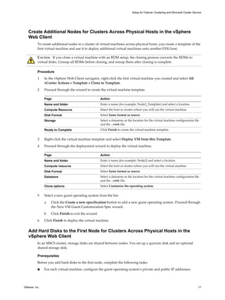Setup for Failover Clustering and Microsoft Cluster Service 
Create Additional Nodes for Clusters Across Physical Hosts in the vSphere 
Web Client 
To create additional nodes in a cluster of virtual machines across physical hosts, you create a template of the 
first virtual machine and use it to deploy additional virtual machines onto another ESXi host. 
CAUTION If you clone a virtual machine with an RDM setup, the cloning process converts the RDMs to 
virtual disks. Unmap all RDMs before cloning, and remap them after cloning is complete. 
Procedure 
1 In the vSphere Web Client navigator, right-click the first virtual machine you created and select All 
vCenter Actions > Template > Clone to Template. 
2 Proceed through the wizard to create the virtual machine template. 
Page Action 
Name and folder Enter a name (for example, Node2_Template) and select a location. 
Compute Resource Select the host or cluster where you will run the virtual machine. 
Disk Format Select Same format as source. 
Storage Select a datastore as the location for the virtual machine configuration file 
and the .vmdk file. 
Ready to Complete Click Finish to create the virtual machine template. 
3 Right-click the virtual machine template and select Deploy VM from this Template. 
4 Proceed through the deployment wizard to deploy the virtual machine. 
Page Action 
Name and folder Enter a name (for example, Node2) and select a location. 
Compute resource Select the host or cluster where you will run the virtual machine. 
Disk Format Select Same format as source. 
Datastore Select a datastore as the location for the virtual machine configuration file 
and the .vmdk file. 
Clone options Select Customize the operating system. 
5 Select a new guest operating system from the list. 
a Click the Create a new specification button to add a new guest operating system. Proceed through 
the New VM Guest Customization Spec wizard. 
b Click Finish to exit the wizard. 
6 Click Finish to deploy the virtual machine. 
Add Hard Disks to the First Node for Clusters Across Physical Hosts in the 
vSphere Web Client 
In an MSCS cluster, storage disks are shared between nodes. You set up a quorum disk and an optional 
shared storage disk. 
Prerequisites 
Before you add hard disks to the first node, complete the following tasks: 
n For each virtual machine, configure the guest operating system’s private and public IP addresses. 
VMware, Inc. 17 
 