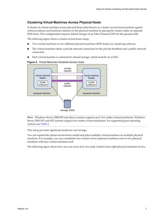 Setup for Failover Clustering and Microsoft Cluster Service 
Clustering Virtual Machines Across Physical Hosts 
A cluster of virtual machines across physical hosts (also known as a cluster across boxes) protects against 
software failures and hardware failures on the physical machine by placing the cluster nodes on separate 
ESXi hosts. This configuration requires shared storage on an Fibre Channel SAN for the quorum disk. 
The following figure shows a cluster-across-boxes setup. 
n Two virtual machines on two different physical machines (ESXi hosts) run clustering software. 
n The virtual machines share a private network connection for the private heartbeat and a public network 
connection. 
n Each virtual machine is connected to shared storage, which must be on a SAN. 
Figure 2. Virtual Machines Clustered Across Hosts 
virtual machine 
Node1 
cluster 
software 
virtual machine 
Node2 
cluster 
software 
private 
network 
public 
network 
physical machine physical machine 
storage (SAN) 
NOTE Windows Server 2008 SP2 and above systems support up to five nodes (virtual machines). Windows 
Server 2003 SP1 and SP2 systems support two nodes (virtual machines). For supported guest operating 
systems see Table 4. 
This setup provides significant hardware cost savings. 
You can expand the cluster-across-boxes model and place multiple virtual machines on multiple physical 
machines. For example, you can consolidate four clusters of two physical machines each to two physical 
machines with four virtual machines each. 
The following figure shows how you can move four two-node clusters from eight physical machines to two. 
VMware, Inc. 7 
 