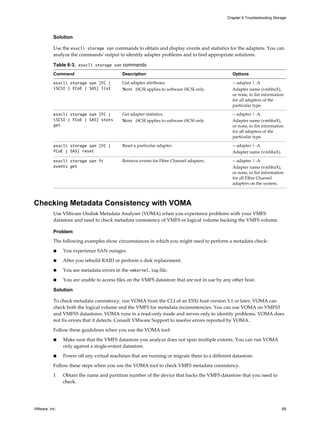 Vsphere esxi-vcenter-server-55-troubleshooting-guide | PDF