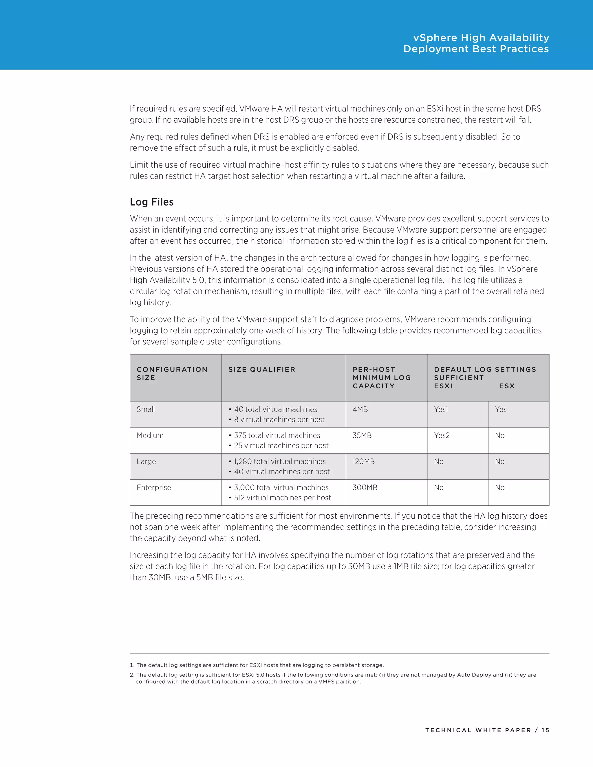 vSphere High Availability
                                                                                                       Deployment Best Practices




If required rules are specified, VMware HA will restart virtual machines only on an ESXi host in the same host DRS
group. If no available hosts are in the host DRS group or the hosts are resource constrained, the restart will fail.
Any required rules defined when DRS is enabled are enforced even if DRS is subsequently disabled. So to
remove the effect of such a rule, it must be explicitly disabled.
Limit the use of required virtual machine–host affinity rules to situations where they are necessary, because such
rules can restrict HA target host selection when restarting a virtual machine after a failure.


Log Files
When an event occurs, it is important to determine its root cause. VMware provides excellent support services to
assist in identifying and correcting any issues that might arise. Because VMware support personnel are engaged
after an event has occurred, the historical information stored within the log files is a critical component for them.
In the latest version of HA, the changes in the architecture allowed for changes in how logging is performed.
Previous versions of HA stored the operational logging information across several distinct log files. In vSphere
High Availability 5.0, this information is consolidated into a single operational log file. This log file utilizes a
circular log rotation mechanism, resulting in multiple files, with each file containing a part of the overall retained
log history.
To improve the ability of the VMware support staff to diagnose problems, VMware recommends configuring
logging to retain approximately one week of history. The following table provides recommended log capacities
for several sample cluster configurations.


  C o n f i g u r at i o n           S i z e Q ua l i f i e r                        Per-Host                      D e fau lt Lo g S e t t in g s
  Size                                                                               M inim u m Lo g               S u f f ici e n t
                                                                                     C apaci t y                   ESXi              ESX


  Small                              •	40 total virtual machines                     4MB                           Yes1                   Yes
                                     •	8 virtual machines per host

  Medium                             •	375 total virtual machines                    35MB                          Yes2                   No
                                     •	25 virtual machines per host

  Large                              •	1,280 total virtual machines                  120MB                         No                     No
                                     •	40 virtual machines per host

  Enterprise                         •	3,000 total virtual machines                  300MB                         No                     No
                                     •	512 virtual machines per host

The preceding recommendations are sufficient for most environments. If you notice that the HA log history does
not span one week after implementing the recommended settings in the preceding table, consider increasing
the capacity beyond what is noted.
Increasing the log capacity for HA involves specifying the number of log rotations that are preserved and the
size of each log file in the rotation. For log capacities up to 30MB use a 1MB file size; for log capacities greater
than 30MB, use a 5MB file size.




1. The default log settings are sufficient for ESXi hosts that are logging to persistent storage.
2. The default log setting is sufficient for ESXi 5.0 hosts if the following conditions are met: (i) they are not managed by Auto Deploy and (ii) they are
   configured with the default log location in a scratch directory on a VMFS partition.




                                                                                                               TEC H N I C A L WH ITE PA P E R / 1 5
 