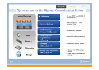vCompute      vStorage         vNetwork

       Optimization for the Highest Consolidation Ratios
       Virtual Machines            VM Scale Up                          8-way vSMP and 255 GB of
                                  Virtual hardware scale out            RAM per VM
       APP    APP
        APP    APP     APP
       OS     OS
        OS     OS      OS
                                                                        64 cores and 512 GB of
              ESX                  Hardware Scale Up                    physical RAM


                                   Hardware Assist
                                                                        Lowest CPU overhead
                                   Purpose Built Scheduler

                     CPU           Hardware Assist
                                                                        Maximum memory efficiency
                                   Page Sharing
                                   Ballooning
                     Memory
                                   VMXNET3                              Wirespeed network access
                                   VMDirectPath I/O
                     Networking
                                                                        Greater than 200k iops per
                                   Storage stack optimization           secondd
                                   VMDirectPath I/O                     Lower than 20 microsecond
                     Storage                                            latency



S-11
 