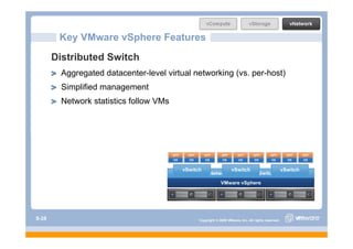 Key VMware vSphere Features
       Distributed Switch
         Aggregated datacenter-level virtual networking (vs. per-host)
         Simplified management
         Network statistics follow VMs




                                         APP     APP      APP        APP      APP       APP        APP        APP     APP
                                         OS      OS       OS         OS        OS        OS         OS        OS      OS


                                               vSwitch              vSwitch                                 vSwitch
                                                           vNetwork Distributed Switch
                                                                    VMware vSphere
                                                                    VM      S h




S-28                                                   Copyright © 2009 VMware, Inc. All rights reserved.
 