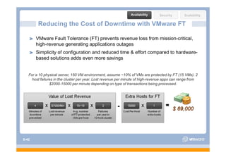 Availability     Security       Scalability

        Reducing the Cost of Downtime with VMware FT

       VMware Fault Tolerance (FT) prevents revenue loss from mission-critical,
       high-revenue
       high revenue generating applications outages
       Simplicity of configuration and reduced time & effort compared to hardware-
       based solutions adds even more savings


   For a 10 physical server, 150 VM environment, assume ~10% of VMs are protected by FT (15 VMs). 2
     host failures in the cluster per year Lost revenue per minute of high-revenue apps can range from
                                      year.
                $2000-15000 per minute depending on type of transactions being processed.




S-42
 