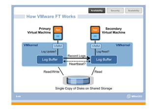 Availability     Security    Scalability

        How VMware FT Works

                 Primary
                       y                                         Secondaryy
         Virtual Machine                                      Virtual Machine



       VMkernel            VMM                      VMM                 VMkernel
                  Log Update?                           Log Read?
                                    Record L
                                    R    d Logs
                  Log Buffer                            Log Buffer
                                     Heartbeat?

                   Read/Write                         Read




                            Single Copy of Disks on Shared Storage

S-44
 