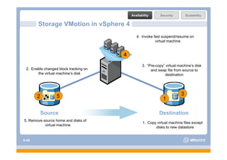 Availability      Security        Scalability

       Storage VMotion in vSphere 4
                                              4. Invoke fast suspend/resume on
                                                         virtual machine


                                       4
                                                  3. “Pre-copy” virtual machine’s disk
 2. Enable changed block tracking on                   and swap file from source to
       the virtual machine’s disk                              destination




       2          5                                                      3
                                                              1

           Source                                           Destination
5. Remove source home and disks of
                                                  1. Copy virtual machine files except
           virtual machine
                                                         disks to new datastore


S-49
 