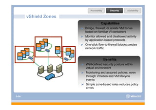 Availability       Security   Scalability

       vShield Zones
                                    Capabilities
                       Bridge, firewall, or isolate VM zones
                       based on familiar VI containers
                       Monitor allowed and disallowed activity
                       by application-based protocols
                       One-click flow-to-firewall blocks precise
                       network traffic


                                         Benefits
                       Well-defined security posture within
                       virtual environment
                       Monitoring and assured policies, even
                       through Vmotion and VM lifecycle
                       events
                       Simple zone-based rules reduces policy
                       errors

S-54
 