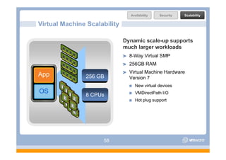Availability   Security   Scalability

Virtual Machine Scalability

                              Dynamic scale-up supports
                              much larger workloads
                                8-Way Virtual SMP
                                256GB RAM
                                Virtual Machine Hardware
App            256 GB           Version 7
App
 pp

 OS                               New virtual devices
OS                                VMDirectPath I/O
               8 CPUs
                                  Hot plug support




                     58
 