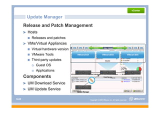 Update Manager
       Release and Patch Management
        Hosts
        H t
          Releases and patches
        VMs/Virtual Appliances
          Virtual hardware version
          VMware Tools
          Third-party updates
            Guest OS
            A li ti
            Applications
       Components
        UM D
           Download S i
               l d Service
        UM Update Service

S-65                                 Copyright © 2009 VMware, Inc. All rights reserved.
 