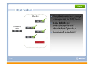 Host Profiles

                     Cluster   Simplified setup and change
                               management f ESX hosts
                                             for     h
                               Easy detection of
       Reference               non compliance
                               non-compliance with
         Host                  standard configurations
                               Automated remediation




S-67
 