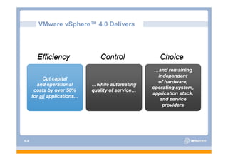 VMware vSphere™ 4.0 Delivers
             vSphere




S-8
 