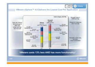 VMware vSphere™ 4.0 Delivers the Lowest Cost Per Application
                p                                        pp




          VMware costs 13% less AND has more functionality!

S-81
 