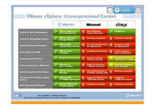 VMware vSphere: Uncompromised Control




S-84                   New capability in VMware vSphere
       Note: Many improvements were also made to existing VI3 capabilities
 