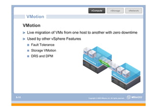 vCompute                   vStorage               vNetwork

        VMotion
       VMotion
        Live migration of VMs from one host to another with zero downtime
        Used by other vSphere Features
          Fault Tolerance
          Storage VMotion
          DRS and DPM




S-15                                        Copyright © 2009 VMware, Inc. All rights reserved.
 