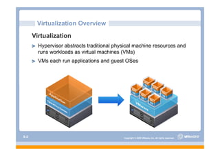 Virtualization Overview
      Virtualization
        Hypervisor abstracts traditional physical machine resources and
        runs workloads as virtual machines (VMs)
        VMs each run applications and guest OSes




S-2                                         Copyright © 2009 VMware, Inc. All rights reserved.
 