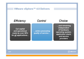 VMware vSphere™ 4.0 Delivers
              vSphere




S-31
 