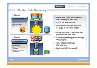 Availability   Security     Scalability

                  vCenter Data Recovery
       1. Backup
                                                                             Agent-less, disk-based backup
           ViVirtualCenter
           VirtualCenter
              t lC t                                                         and recovery of your VMs
        1. Schedule backups via VC                                           VM or file level restore
        2. Snapshots taken
        3. Data de-duped and stored
                de duped                                                     Incremental backups and data
                                                                                               p
                                                                             de-dupe to save disk space

                                                             De-duplicated
                                                               Storage
                                                                             Quick, simple and complete data
                                                                             protection for your VMs
                                                                                t ti f           VM
       2. Restore

             VirtualCenter
           VirtualCenter
                                                     X                       Centralized Management through
                                                                             VirtualCenter
                                                                             Cost Effective Storage
        1. VM goes down                                                      Management
        2. Select VM images/files
           to recover                                                        Built on VCB/vStorage API
        3. Restore…VM running
           in seconds

                                                         X
   S-45

Copyright © 2005 VMware, Inc. All rights reserved.
 