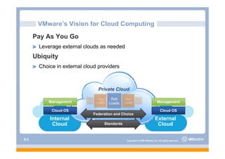 VMware s
       VMware’s Vision for Cloud Computing
      Pay As You Go
       Leverage external clouds as needed
      Ubiquity
       Choice in external cloud providers



                                Private Cloud
                                      App
           Management                Loads                                 Management

            Cloud OS                                                          Cloud OS
                             Federation and Choice
           Internal                                                      External
            Cloud                 Standards                               Cloud

S-5                                           Copyright © 2009 VMware, Inc. All rights reserved.
 