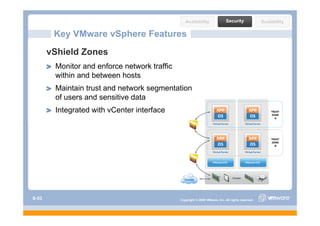 Availability                Security              Scalability

        Key VMware vSphere Features
       vShield Zones
        Monitor and enforce network traffic
        within and between hosts
        Maintain trust and network segmentation
        of users and sensitive data
        Integrated with vCenter interface
            g




S-53                                          Copyright © 2009 VMware, Inc. All rights reserved.
 