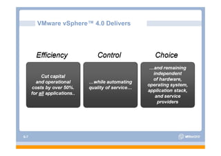 VMware vSphere™ 4.0 Delivers
             vSphere




S-7
 
