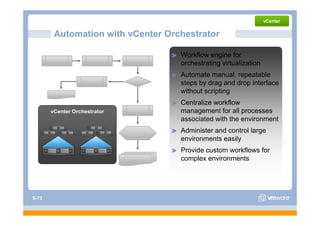 Automation with vCenter Orchestrator

                                   Workflow engine for
                                   orchestrating virtualization
                                      h t ti      i t li ti
                                   Automate manual, repeatable
                                   steps by drag and drop interface
                                   without scripting
                                   Centralize workflow
       vCenter Orchestrator        management for a p ocesses
                                     a age e t o all processes
                                   associated with the environment
                                   Administer and control large
                                   environments easily
                                   Provide custom workflows for
                                   complex environments




S-73
 