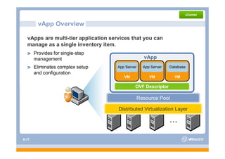vApp Overview

  vApps are multi-tier application services that you can
  manage as a single inventory item.
               i l i        t    it
       Provides for single-step
       management
            g                                        vApp
       Eliminates complex setup       App Server     App Server   Database
       and configuration
                                         VM             VM          VM

                                               OVF Descriptor

                                                   Resource Pool

                                      Distributed Virtualization Layer

                                                                  …

S-77
 