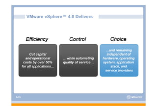VMware vSphere™ 4.0 Delivers
              vSphere




S-78
 