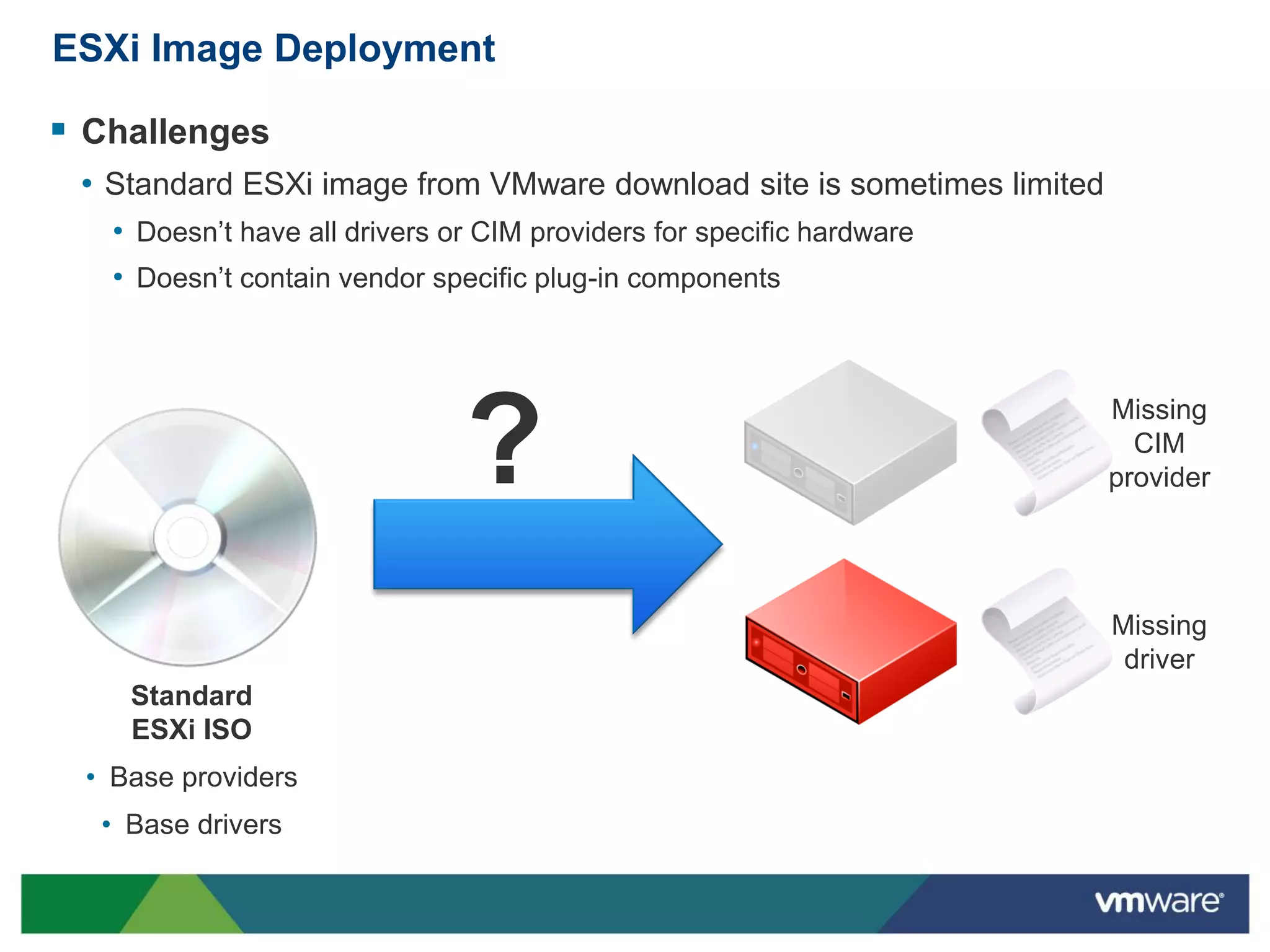 ESXi Image Deployment

 Challenges
 • Standard ESXi image from VMware download site is sometimes limited
   • Doesn’t have all drivers or CIM providers for specific hardware
   • Doesn’t contain vendor specific plug-in components




                               ?
                                                                        Missing
                                                                          CIM
                                                                        provider




                                                                        Missing
                                                                         driver
    Standard
    ESXi ISO
 • Base providers
  • Base drivers
 