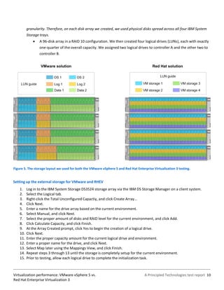 granularity. Therefore, on each disk array we created, we used physical disks spread across all four IBM System
          Storage trays.
                 A 96-disk array in a RAID 10 configuration. We then created four logical drives (LUNs), each with exactly
                  one-quarter of the overall capacity. We assigned two logical drives to controller A and the other two to
                  controller B.




Figure 5. The storage layout we used for both the VMware vSphere 5 and Red Hat Enterprise Virtualization 3 testing.


Setting up the external storage for VMware and RHEV
    1.    Log in to the IBM System Storage DS3524 storage array via the IBM DS Storage Manager on a client system.
    2.    Select the Logical tab.
    3.    Right-click the Total Unconfigured Capactiy, and click Create Array…
    4.    Click Next.
    5.    Enter a name for the drive array based on the current environment.
    6.    Select Manual, and click Next.
    7.    Select the proper amount of disks and RAID level for the current environment, and click Add.
    8.    Click Calculate Capacity, and click Finish.
    9.    At the Array Created prompt, click Yes to begin the creation of a logical drive.
    10.   Click Next.
    11.   Enter the proper capacity amount for the current logical drive and environment.
    12.   Enter a proper name for the drive, and click Next.
    13.   Select Map later using the Mappings View, and click Finish.
    14.   Repeat steps 3 through 13 until the storage is completely setup for the current environment.
    15.   Prior to testing, allow each logical drive to complete the initialization task.



Virtualization performance: VMware vSphere 5 vs.                                     A Principled Technologies test report 10
Red Hat Enterprise Virtualization 3
 