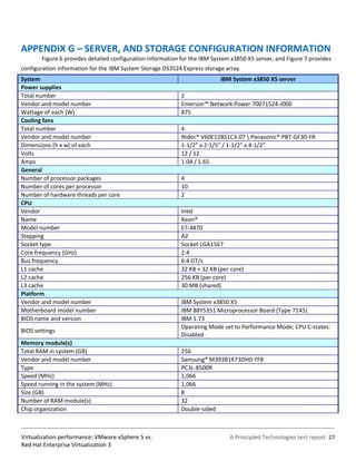 APPENDIX G – SERVER, AND STORAGE CONFIGURATION INFORMATION
        Figure 6 provides detailed configuration information for the IBM System x3850 X5 server, and Figure 7 provides
configuration information for the IBM System Storage DS3524 Express storage array.
System                                                                     IBM System x3850 X5 server
Power supplies
Total number                                                2
Vendor and model number                                     Emerson™ Network Power 70071524-J000
Wattage of each (W)                                         875
Cooling fans
Total number                                                4
Vendor and model number                                     Nidec® V60E12BS1C3-07  Panasonic® PBT-GF30-FR
Dimensions (h x w) of each                                  1-1/2” x 2-1/5” / 1-1/2” x 4-1/2”
Volts                                                       12 / 12
Amps                                                        1.04 / 1.65
General
Number of processor packages                                4
Number of cores per processor                               10
Number of hardware threads per core                         2
CPU
Vendor                                                      Intel
Name                                                        Xeon®
Model number                                                E7-4870
Stepping                                                    A2
Socket type                                                 Socket LGA1567
Core frequency (GHz)                                        2.4
Bus frequency                                               6.4 GT/s
L1 cache                                                    32 KB + 32 KB (per core)
L2 cache                                                    256 KB (per core)
L3 cache                                                    30 MB (shared)
Platform
Vendor and model number                                     IBM System x3850 X5
Motherboard model number                                    IBM 88Y5351 Microprocessor Board (Type 7145)
BIOS name and version                                       IBM 1.73
                                                            Operating Mode set to Performance Mode; CPU C-states:
BIOS settings
                                                            Disabled
Memory module(s)
Total RAM in system (GB)                                    256
Vendor and model number                                     Samsung® M393B1K73DH0-YF8
Type                                                        PC3L-8500R
Speed (MHz)                                                 1,066
Speed running in the system (MHz)                           1,066
Size (GB)                                                   8
Number of RAM module(s)                                     32
Chip organization                                           Double-sided



Virtualization performance: VMware vSphere 5 vs.                               A Principled Technologies test report 27
Red Hat Enterprise Virtualization 3
 