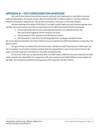 APPENDIX A – TEST CONFIGURATION OVERVIEW
        We used 22 client machines for both test scenarios, with each client targeting one or two VMs on the server
under test depending on the specific scenario. We first tested the VMs on VMware vSphere 5, and then on Red Hat
Enterprise Virtualization Hypervisor 6.2. We ran both environments, one by one, on the same hardware.
        We took advantage of the ability of DVD Store 2.1 to target multiple targets with each instance targeting one or
two VMs. Each client machine was a VM running Windows Server 2003 Enterprise R2 SP2 with the following:
                   A client share folder with the latest ds2postgresqlserverdriver.exe, ds2sqlserverdriver.exe,
                    Mono.Security.dll, Npgsql.dll, and the necessary run scripts
                   .NET framework 3.5 SP1, required for the DS2 SQL Server driver
                   .NET framework 4, required for the DS2 PostgreSQL driver and Npqsql .Net Data Provider.
We ran one physical workstation class client machine to ensure no performance differences between running virtual and
physical clients.
        As Figure 4 shows, we cabled all four of the client host’s 1Gb NICs to a Dell™ PowerConnect™ 6248 switch. We
then created four virtual machine networks and dedicated each physical NIC to its own virtual machine network. We
used a round robin approach to distribute the virtual NICs amongst the VMs.
        On the server under test, we attached all six NICs in the IBM® System x3850 X5 to the same PowerConnect 6248
switch, using the two onboard NICs for management traffic and a quad-port Intel® I340-T4 Ethernet server adapter for
VM traffic. We initiated and controlled all testing sessions from a separate controller machine.




Virtualization performance: VMware vSphere 5 vs.                                      A Principled Technologies test report 7
Red Hat Enterprise Virtualization 3
 