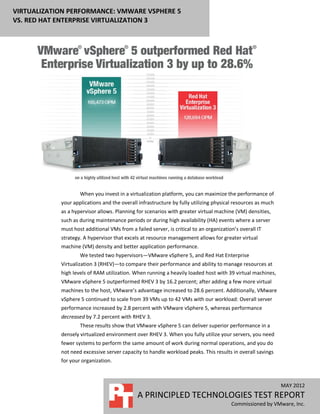 VIRTUALIZATION PERFORMANCE: VMWARE VSPHERE 5
VS. RED HAT ENTERPRISE VIRTUALIZATION 3




                    When you invest in a virtualization platform, you can maximize the performance of
            your applications and the overall infrastructure by fully utilizing physical resources as much
            as a hypervisor allows. Planning for scenarios with greater virtual machine (VM) densities,
            such as during maintenance periods or during high availability (HA) events where a server
            must host additional VMs from a failed server, is critical to an organization’s overall IT
            strategy. A hypervisor that excels at resource management allows for greater virtual
            machine (VM) density and better application performance.
                    We tested two hypervisors—VMware vSphere 5, and Red Hat Enterprise
            Virtualization 3 (RHEV)—to compare their performance and ability to manage resources at
            high levels of RAM utilization. When running a heavily loaded host with 39 virtual machines,
            VMware vSphere 5 outperformed RHEV 3 by 16.2 percent; after adding a few more virtual
            machines to the host, VMware’s advantage increased to 28.6 percent. Additionally, VMware
            vSphere 5 continued to scale from 39 VMs up to 42 VMs with our workload: Overall server
            performance increased by 2.8 percent with VMware vSphere 5, whereas performance
            decreased by 7.2 percent with RHEV 3.
                    These results show that VMware vSphere 5 can deliver superior performance in a
            densely virtualized environment over RHEV 3. When you fully utilize your servers, you need
            fewer systems to perform the same amount of work during normal operations, and you do
            not need excessive server capacity to handle workload peaks. This results in overall savings
            for your organization.



                                                                                                             MAY 2012
                                              A PRINCIPLED TECHNOLOGIES TEST REPORT
                                                                                        Commissioned by VMware, Inc.
 