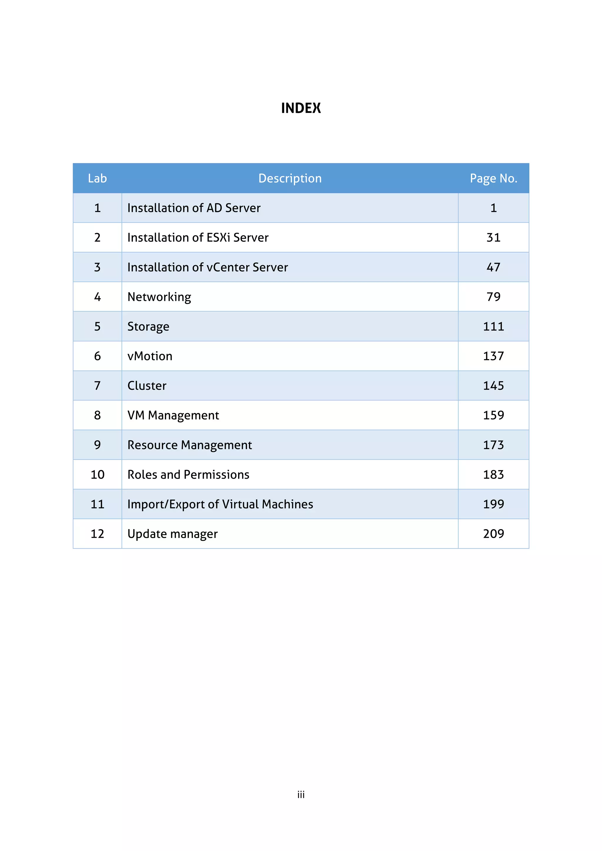 iii
INDEX
Lab Description Page No.
1 Installation of AD Server 1
2 Installation of ESXi Server 31
3 Installation of vCenter Server 47
4 Networking 79
5 Storage 111
6 vMotion 137
7 Cluster 145
8 VM Management 159
9 Resource Management 173
10 Roles and Permissions 183
11 Import/Export of Virtual Machines 199
12 Update manager 209
 