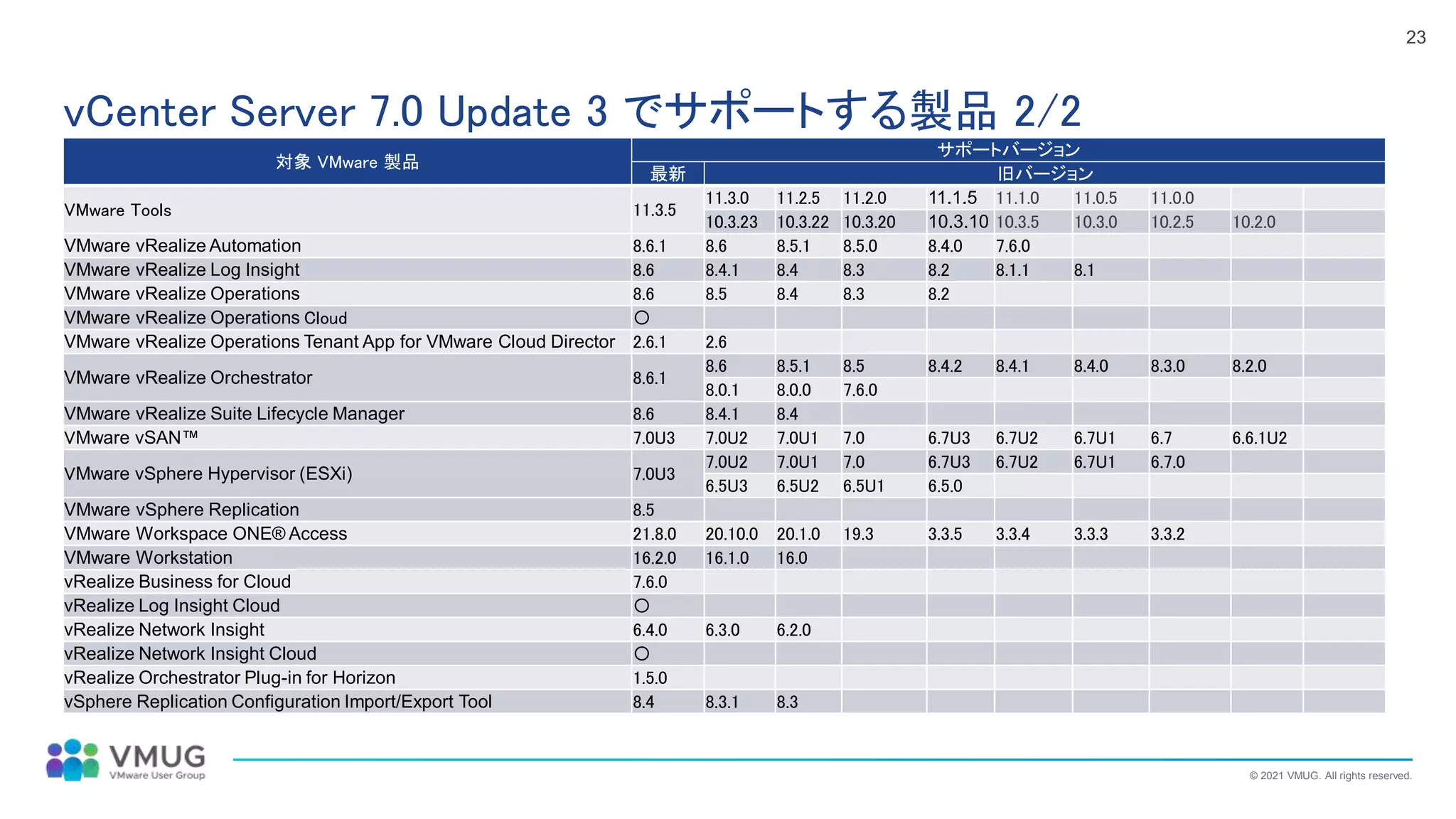 V sphere 7 update 3 へのアップグレードについて | PDF