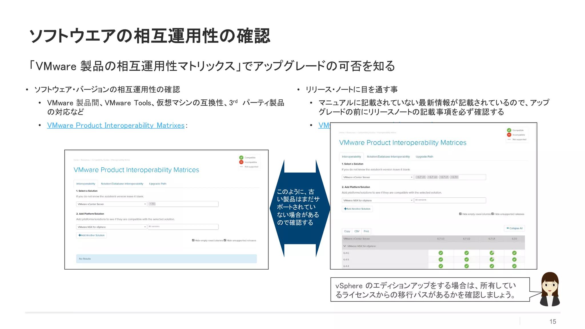 • ソフトウェア・バージョンの相互運用性の確認
• VMware 製品間、VMware Tools、仮想マシンの互換性、3rd パーティ製品
の対応など
• VMware Product Interoperability Matrixes：
• リリース・ノートに目を通す事
• マニュアルに記載されていない最新情報が記載されているので、アップ
グレードの前にリリースノートの記載事項を必ず確認する
• VMware vSphere 7.0 リリース ノート
15
ソフトウエアの相互運用性の確認
「VMware 製品の相互運用性マトリックス」でアップグレードの可否を知る
vSphere のエディションアップをする場合は、所有してい
るライセンスからの移行パスがあるかを確認しましょう。
このように、古
い製品はまだサ
ポートされてい
ない場合がある
ので確認する
 