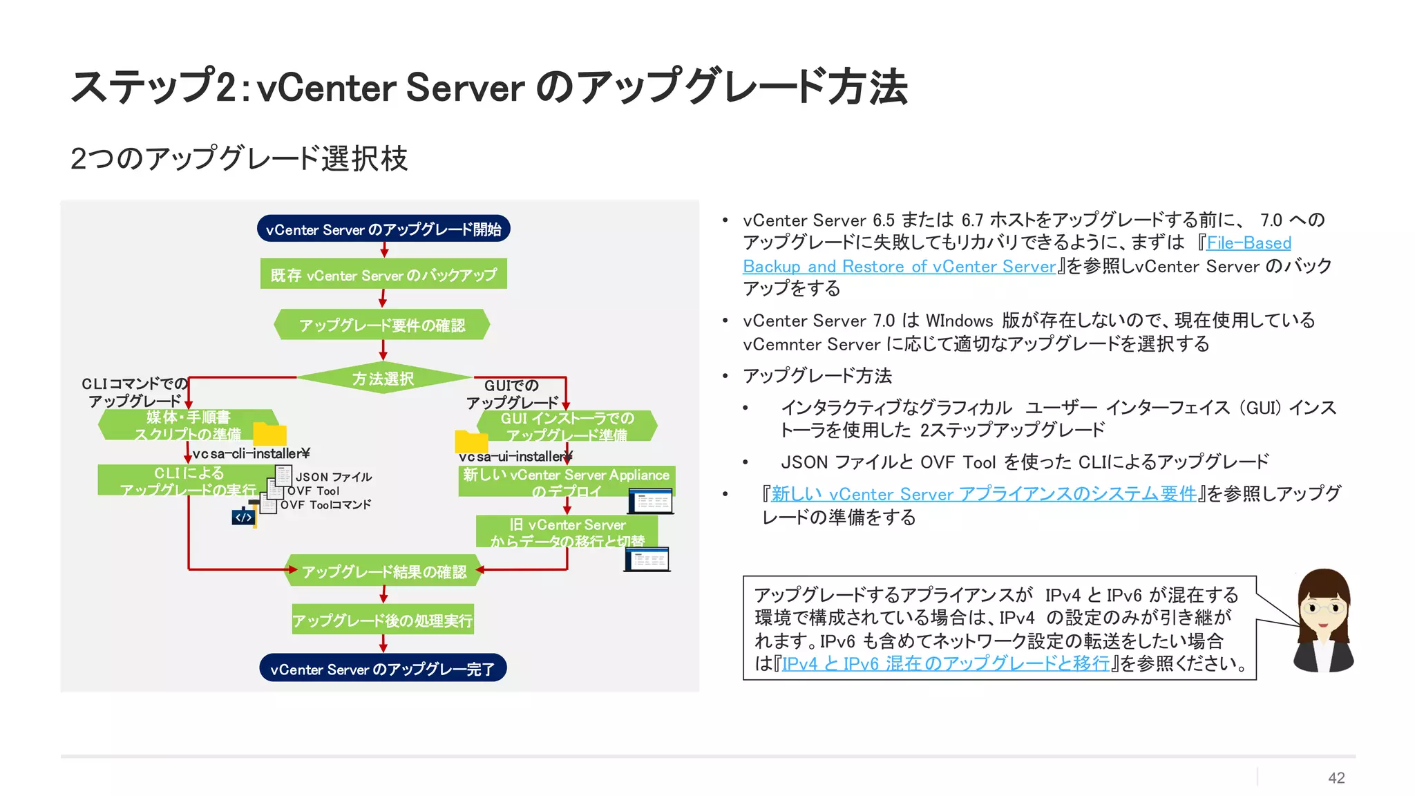 • vCenter Server 6.5 または 6.7 ホストをアップグレードする前に、 7.0 への
アップグレードに失敗してもリカバリできるように、まずは 『File-Based
Backup and Restore of vCenter Server』を参照しvCenter Server のバック
アップをする
• vCenter Server 7.0 は WIndows 版が存在しないので、現在使用している
vCemnter Server に応じて適切なアップグレードを選択する
• アップグレード方法
• インタラクティブなグラフィカル ユーザー インターフェイス (GUI) インス
トーラを使用した 2ステップアップグレード
• JSON ファイルと OVF Tool を使った CLIによるアップグレード
• 『新しい vCenter Server アプライアンスのシステム要件』を参照しアップグ
レードの準備をする
42
ステップ2：vCenter Server のアップグレード方法
2つのアップグレード選択枝
アップグレードするアプライアンスが IPv4 と IPv6 が混在する
環境で構成されている場合は、IPv4 の設定のみが引き継が
れます。IPv6 も含めてネットワーク設定の転送をしたい場合
は『IPv4 と IPv6 混在のアップグレードと移行』を参照ください。
vCenter Server のアップグレード開始
方法選択CLI コマンドでの
アップグレード
アップグレード要件の確認
GUIでの
アップグレード
CLI による
アップグレードの実行
GUI インストーラでの
アップグレード準備
媒体・手順書
スクリプトの準備
アップグレード結果の確認
vCenter Server のアップグレー完了
アップグレード後の処理実行
既存 vCenter Server のバックアップ
vcsa-cli-installer¥ vcsa-ui-installer¥
OVF Toolコマンド
OVF Tool
新しい vCenter Server Appliance
のデプロイ
旧 vCenter Server
からデータの移行と切替
JSON ファイル
 
