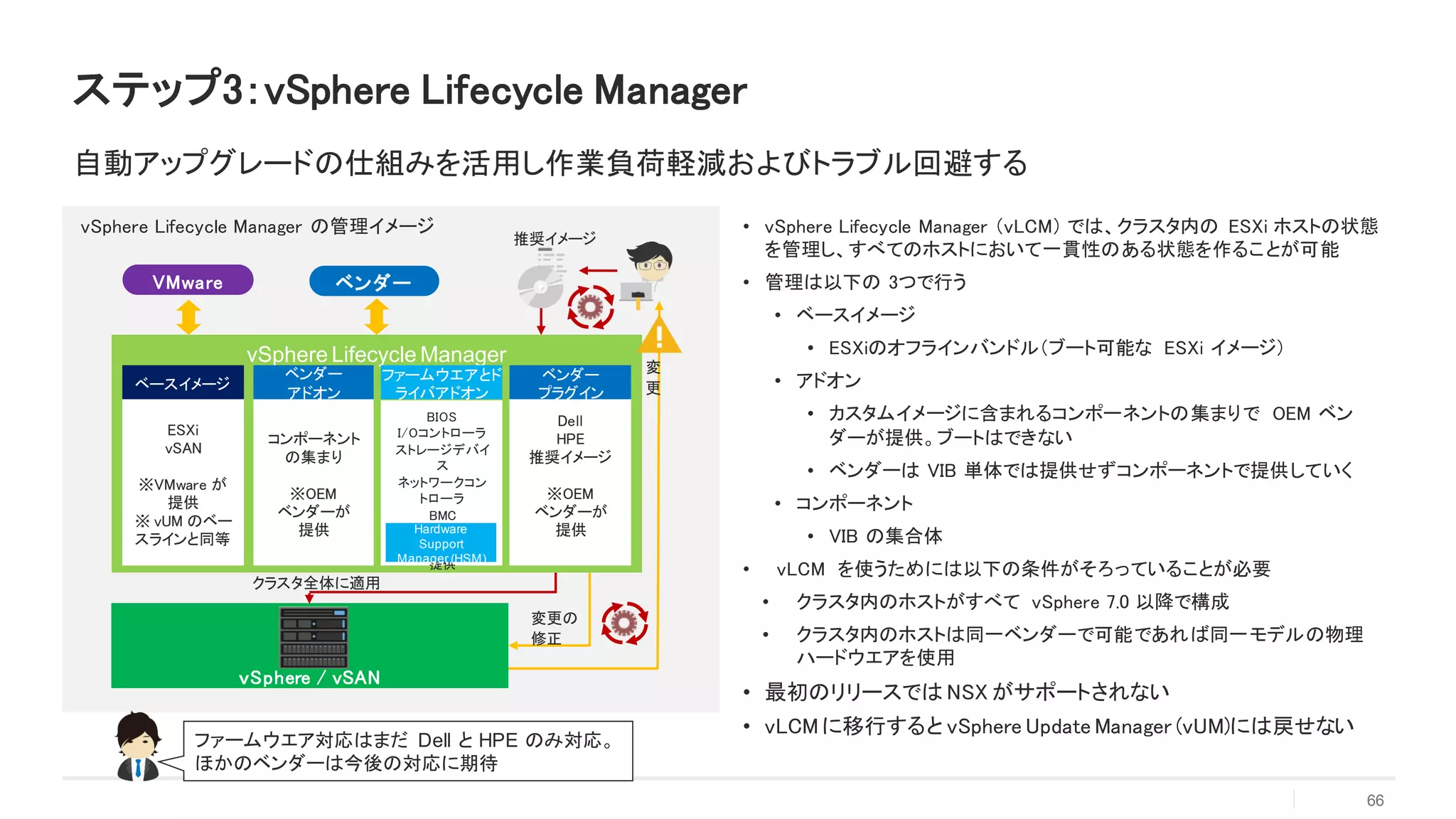 vSphere Lifecycle Manager の管理イメージ • vSphere Lifecycle Manager （vLCM） では、クラスタ内の ESXi ホストの状態
を管理し、すべてのホストにおいて一貫性のある状態を作ることが可能
• 管理は以下の 3つで行う
• ベースイメージ
• ESXiのオフラインバンドル（ブート可能な ESXi イメージ）
• アドオン
• カスタムイメージに含まれるコンポーネントの集まりで OEM ベン
ダーが提供。ブートはできない
• ベンダーは VIB 単体では提供せずコンポーネントで提供していく
• コンポーネント
• VIB の集合体
• vLCM を使うためには以下の条件がそろっていることが必要
• クラスタ内のホストがすべて vSphere 7.0 以降で構成
• クラスタ内のホストは同一ベンダーで可能であれば同一モデルの物理
ハードウエアを使用
• 最初のリリースでは NSX がサポートされない
• vLCM に移行すると vSphere Update Manager (vUM)には戻せない
66
ステップ3：vSphere Lifecycle Manager
自動アップグレードの仕組みを活用し作業負荷軽減およびトラブル回避する
ファームウエア対応はまだ Dell と HPE のみ対応。
ほかのベンダーは今後の対応に期待
vSphere Lifecycle Manager
ベースイメージ
ESXi
vSAN
※VMware が
提供
※ vUM のベー
スラインと同等
ベンダー
アドオン
コンポーネント
の集まり
※OEM
ベンダーが
提供
ファームウエアとド
ライバアドオン
BIOS
I/Oコントローラ
ストレージデバイ
ス
ネットワークコン
トローラ
BMC
※OEMベンダー
が
提供
ベンダー
プラグイン
Dell
HPE
推奨イメージ
※OEM
ベンダーが
提供
ｖSphere / vSAN
クラスタ全体に適用
変更の
修正
推奨イメージ
変
更
VMware ベンダー
Hardware
Support
Manager (HSM)
 