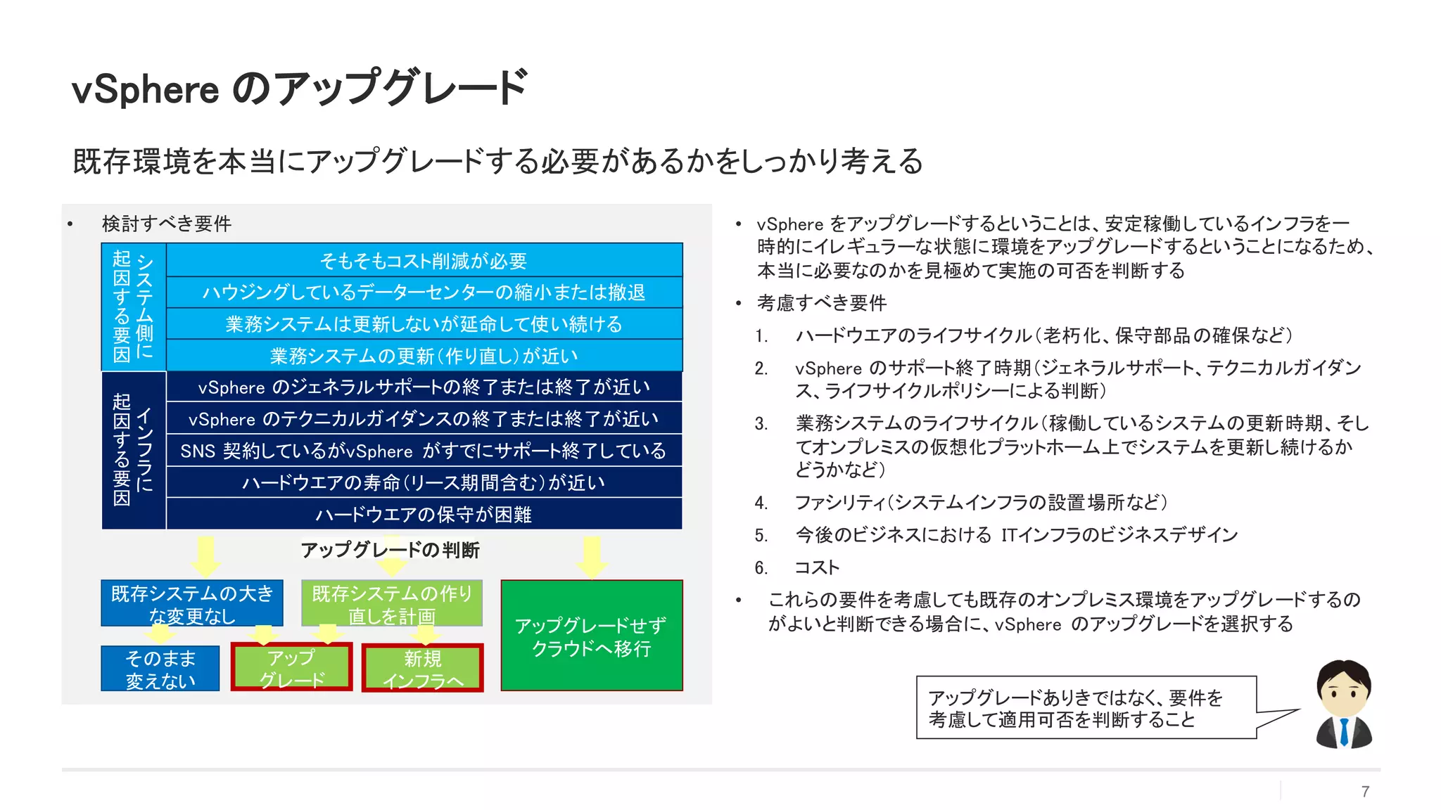 • 検討すべき要件 • vSphere をアップグレードするということは、安定稼働しているインフラを一
時的にイレギュラーな状態に環境をアップグレードするということになるため、
本当に必要なのかを見極めて実施の可否を判断する
• 考慮すべき要件
1. ハードウエアのライフサイクル（老朽化、保守部品の確保など）
2. vSphere のサポート終了時期（ジェネラルサポート、テクニカルガイダン
ス、ライフサイクルポリシーによる判断）
3. 業務システムのライフサイクル（稼働しているシステムの更新時期、そし
てオンプレミスの仮想化プラットホーム上でシステムを更新し続けるか
どうかなど）
4. ファシリティ（システムインフラの設置場所など）
5. 今後のビジネスにおける ITインフラのビジネスデザイン
6. コスト
• これらの要件を考慮しても既存のオンプレミス環境をアップグレードするの
がよいと判断できる場合に、vSphere のアップグレードを選択する
7
vSphere のアップグレード
既存環境を本当にアップグレードする必要があるかをしっかり考える
ハードウエアの保守が困難
ハードウエアの寿命（リース期間含む）が近い
SNS 契約しているがvSphere がすでにサポート終了している
vSphere のテクニカルガイダンスの終了または終了が近い
vSphere のジェネラルサポートの終了または終了が近い
業務システムの更新（作り直し）が近い
業務システムは更新しないが延命して使い続ける
ハウジングしているデーターセンターの縮小または撤退
そもそもコスト削減が必要
既存システムの大き
な変更なし アップグレードせず
クラウドへ移行
既存システムの作り
直しを計画
そのまま
変えない
新規
インフラへ
アップ
グレード
アップグレードの判断
シ
ス
テ
ム
側
に
起
因
す
る
要
因
イ
ン
フ
ラ
に
起
因
す
る
要
因
アップグレードありきではなく、要件を
考慮して適用可否を判断すること
 