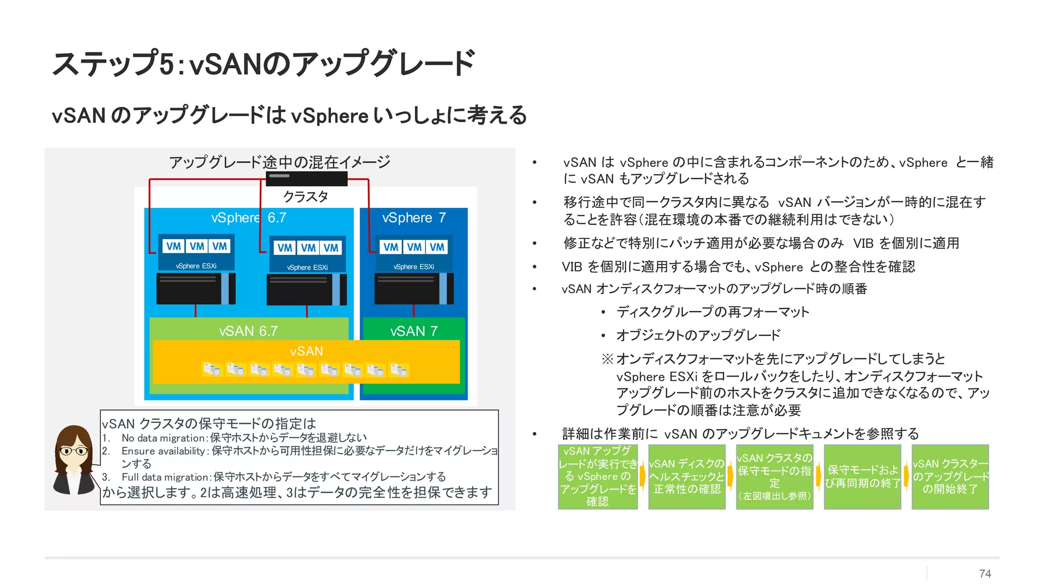 アップグレード途中の混在イメージ • vSAN は vSphere の中に含まれるコンポーネントのため、vSphere と一緒
に vSAN もアップグレードされる
• 移行途中で同一クラスタ内に異なる vSAN バージョンが一時的に混在す
ることを許容（混在環境の本番での継続利用はできない）
• 修正などで特別にパッチ適用が必要な場合のみ VIB を個別に適用
• VIB を個別に適用する場合でも、vSphere との整合性を確認
• vSAN オンディスクフォーマットのアップグレード時の順番
• ディスクグループの再フォーマット
• オブジェクトのアップグレード
※オンディスクフォーマットを先にアップグレードしてしまうと
vSphere ESXi をロールバックをしたり、オンディスクフォーマット
アップグレード前のホストをクラスタに追加できなくなるので、アッ
プグレードの順番は注意が必要
• 詳細は作業前に vSAN のアップグレードキュメントを参照する
74
ステップ5：vSANのアップグレード
vSAN のアップグレードは vSphere いっしょに考える
クラスタ
vSphere 6.7 vSphere 7
vSAN 6.7 vSAN 7
vSphere ESXi vSphere ESXi vSphere ESXi
vSAN
vSAN クラスタの保守モードの指定は
1. No data migration：保守ホストからデータを退避しない
2. Ensure availability：保守ホストから可用性担保に必要なデータだけをマイグレーショ
ンする
3. Full data migration：保守ホストからデータをすべてマイグレーションする
から選択します。2は高速処理、3はデータの完全性を担保できます
vSAN アップグ
レードが実行でき
る ｖSphere の
アップグレードを
確認
vSAN ディスクの
ヘルスチェックと
正常性の確認
vSAN クラスタの
保守モードの指
定
（左図噴出し参照）
保守モードおよ
び再同期の終了
vSAN クラスター
のアップグレード
の開始終了
 