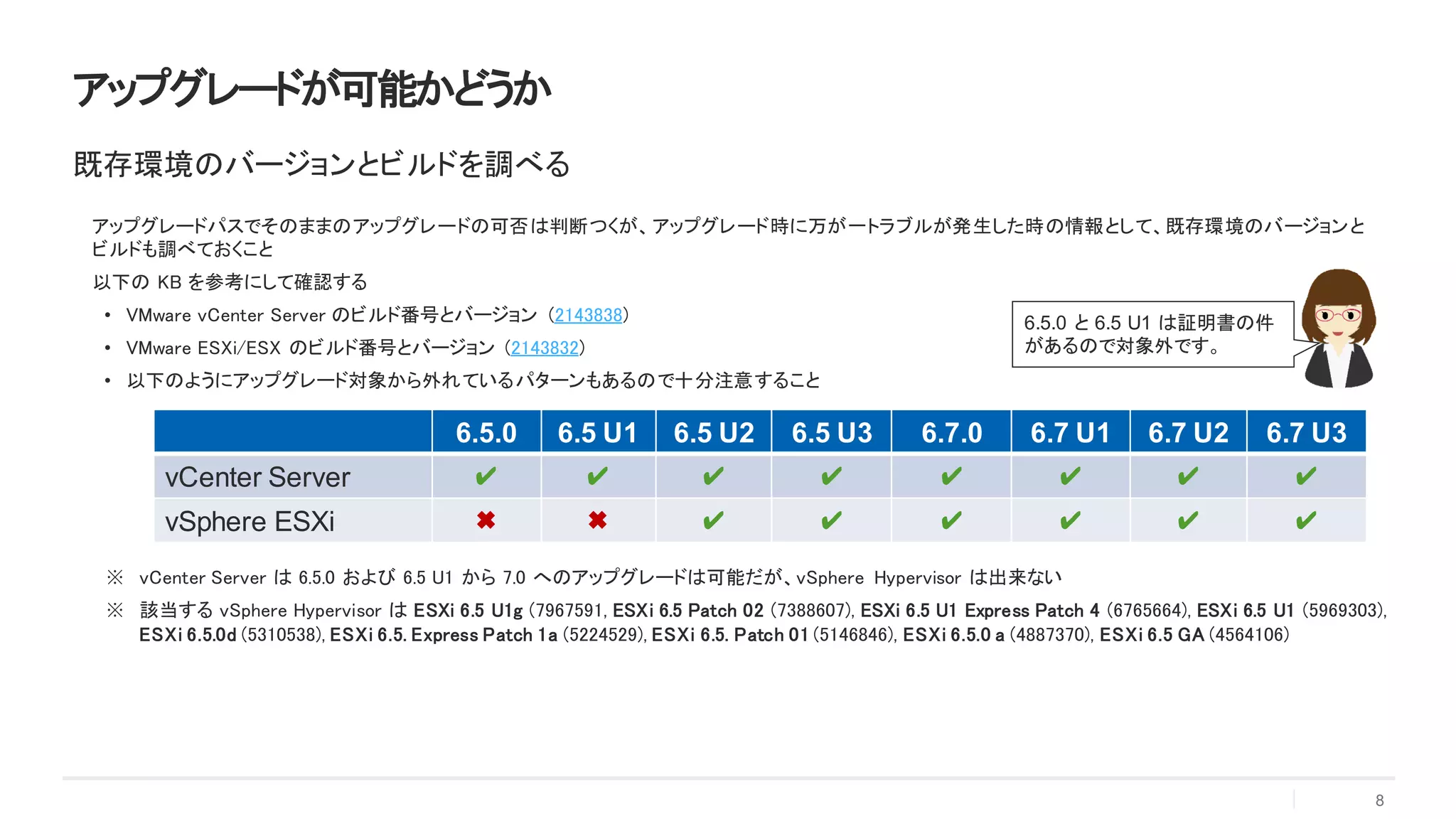 アップグレードパスでそのままのアップグレードの可否は判断つくが、アップグレード時に万が一トラブルが発生した時の情報として、既存環境のバージョンと
ビルドも調べておくこと
以下の KB を参考にして確認する
• VMware vCenter Server のビルド番号とバージョン (2143838)
• VMware ESXi/ESX のビルド番号とバージョン (2143832)
• 以下のようにアップグレード対象から外れているパターンもあるので十分注意すること
※ vCenter Server は 6.5.0 および 6.5 U1 から 7.0 へのアップグレードは可能だが、vSphere Hypervisor は出来ない
※ 該当する vSphere Hypervisor は ESXi 6.5 U1g (7967591, ESXi 6.5 Patch 02 (7388607), ESXi 6.5 U1 Express Patch 4 (6765664), ESXi 6.5 U1 (5969303),
ESXi 6.5.0d (5310538), ESXi 6.5. Express Patch 1a (5224529), ESXi 6.5. Patch 01 (5146846), ESXi 6.5.0 a (4887370), ESXi 6.5 GA (4564106)
8
アップグレードが可能かどうか
既存環境のバージョンとビルドを調べる
6.5.0 6.5 U1 6.5 U2 6.5 U3 6.7.0 6.7 U1 6.7 U2 6.7 U3
vCenter Server ✔ ✔ ✔ ✔ ✔ ✔ ✔ ✔
vSphere ESXi ✖ ✖ ✔ ✔ ✔ ✔ ✔ ✔
6.5.0 と 6.5 U1 は証明書の件
があるので対象外です。
 