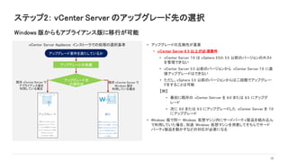 ｖCenter Server Appliance インストーラでの処理の選択基準 • アップグレードの互換性が重要
• vCenter Server 6.5 以上が必須要件
• vCenter Server 7.0 は vSphere ESXi 5.5 以前のバージョンのホスト
を管理できない
• vCenter Server 5.5 以前のバージョンから vCenter Server 7.0 に直
接アップグレードはできない
• ただし、vSphere 5.5 以前のバージョンからは二段階でアップグレー
ドをすることは可能
【例】
• 最初に既存の vCenter Setrver を 6.0 または 6.5 にアップグ
レード
• 次に 6.0 または 6.5 にアップグレードした vCenter Server を 7.0
にアップグレード
• Windows 版で同一 Windows 仮想マシン内にサードパーティ製品を組み込ん
で利用していた場合、別途 Windows 仮想マシンを用意してそちらでサード
パーティ製品を動かすなどの対応が必要になる
36
ステップ2： vCenter Server のアップグレード先の選択
Windows 版からもアプライアンス版に移行が可能
アップグレード先
の選択枝
アップグレード要件を満たしているか
アップグレードの準備
既存 vCenter Server で
アプライアンス版を
利用している場合
既存 vCenter Server で
Windows 版を
利用している場合
 
