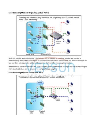Load-Balancing Method: Originating Virtual Port ID
With this method, a virtual machine's outbound traffic is mapped to a specific physical NIC. the NIC is
determined by the ID of the Virtual port to which this virtual machine is connected. This method is simple and
fast and does not require the VMkernel to examine the frame foe necessary information.
When the load is distributed in the NIC team using the Port-based method, no single-NIC virtual machine gets
more bandwidth than can be provided by a single physical adapter.
Load-Balancing Method: Source MAC Hash
 