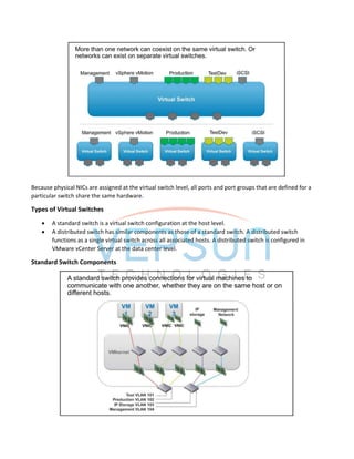 Because physical NICs are assigned at the virtual switch level, all ports and port groups that are defined for a
particular switch share the same hardware.
Types of Virtual Switches
 A standard switch is a virtual switch configuration at the host level.
 A distributed switch has similar components as those of a standard switch. A distributed switch
functions as a single virtual switch across all associated hosts. A distributed switch is configured in
VMware vCenter Server at the data center level.
Standard Switch Components
 