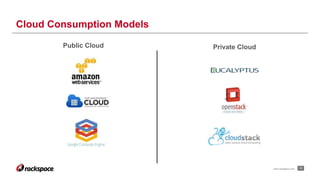 11www.rackspace.com
Cloud Consumption Models
Public Cloud Private Cloud
 