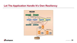 18www.rackspace.com
Let The Application Handle It’s Own Resiliency
 