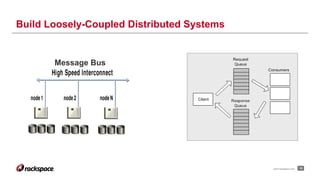19www.rackspace.com
Build Loosely-Coupled Distributed Systems
Message Bus
 
