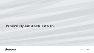 Where OpenStack Fits In
23www.rackspace.com
 
