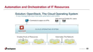 24www.rackspace.com
Automation and Orchestration of IT Resources
 