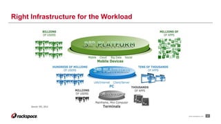 Right Infrastructure for the Workload
4www.rackspace.com
 