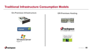7www.rackspace.com
Traditional Infrastructure Consumption Models
On-Premises Infrastructure Off-Premises Hosting
 